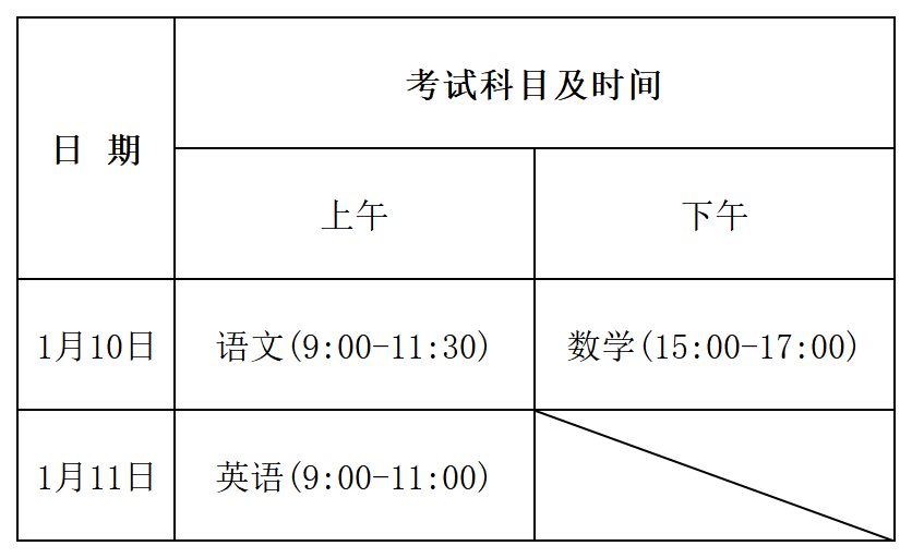 工作表 在 时间表_sheet1(1).png